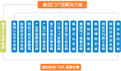 濟南企業集團門戶型網站解決方案