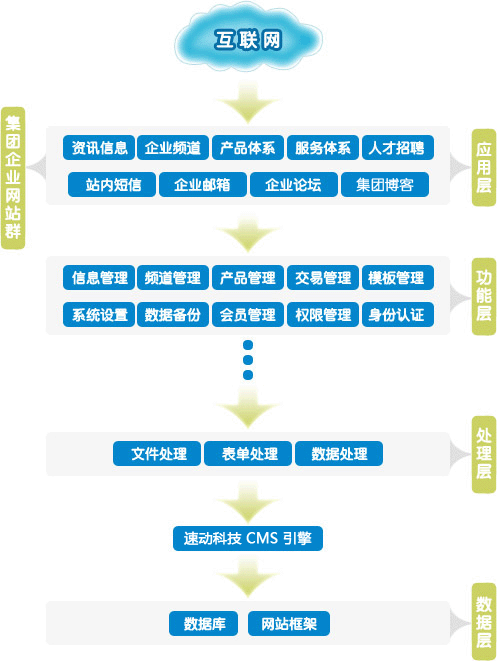 濟南企業集團門戶型網站解決方案